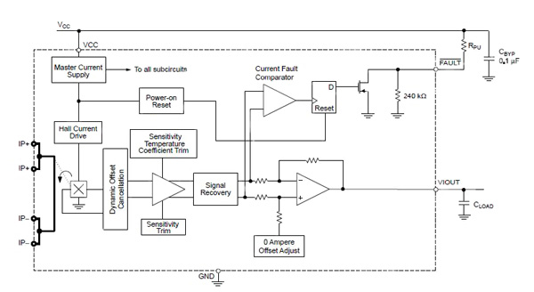 Allegro ACS711 Hall-Effect current sensor